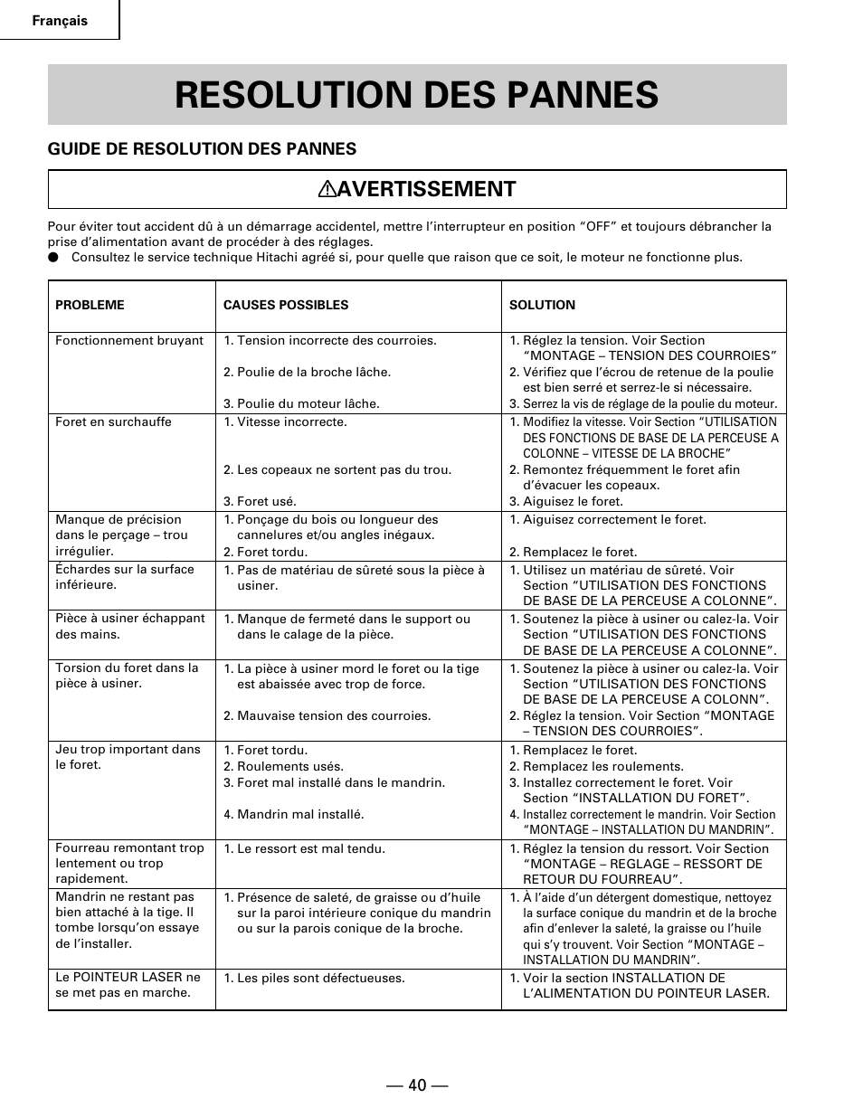 Resolution des pannes, Avertissement | Hitachi B 16RM User Manual | Page 40 / 64