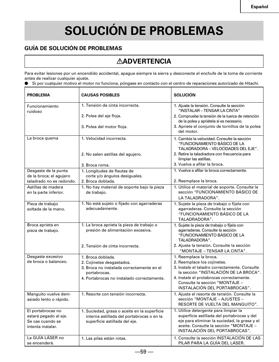 Solución de problemas, Advertencia | Hitachi B 16RM User Manual | Page 59 / 64