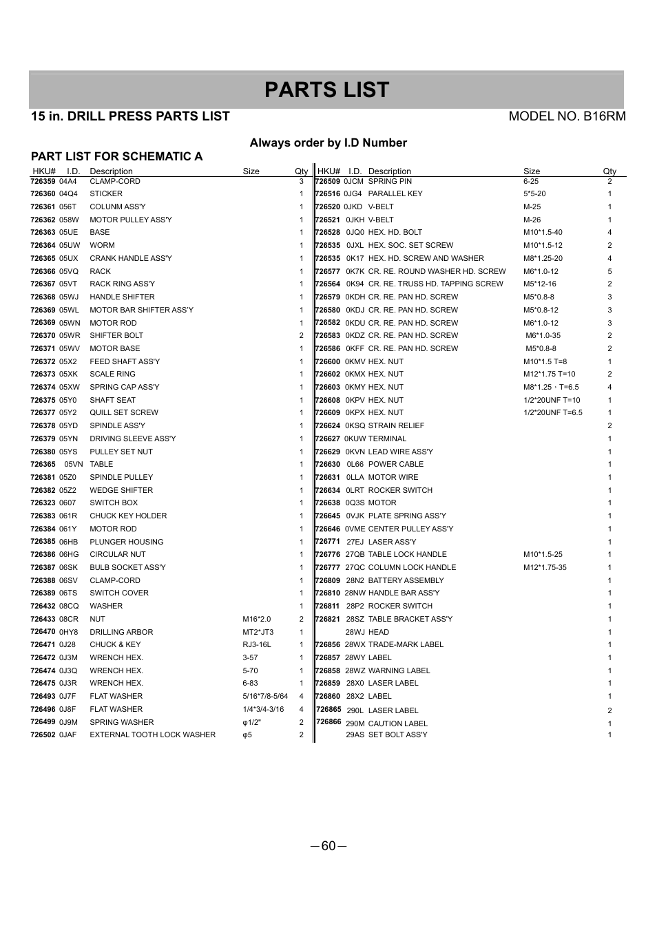 Parts list, 15 in. drill press parts list model no. b16rm | Hitachi B 16RM User Manual | Page 60 / 64