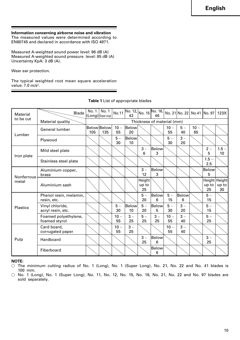 English | Hitachi CJ120V User Manual | Page 11 / 58