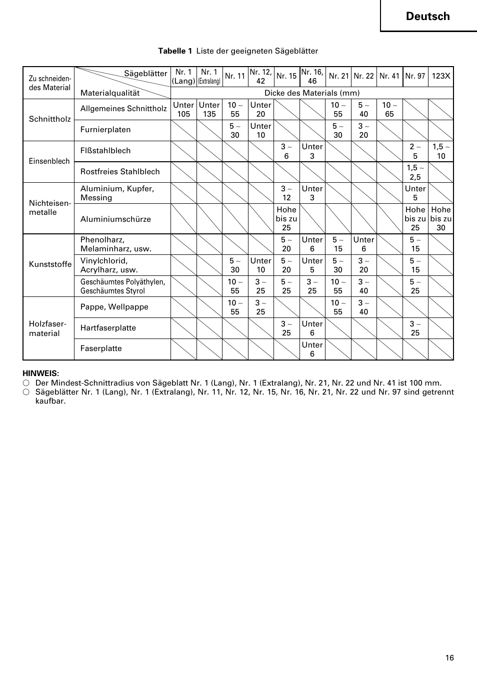 Deutsch | Hitachi CJ120V User Manual | Page 17 / 58
