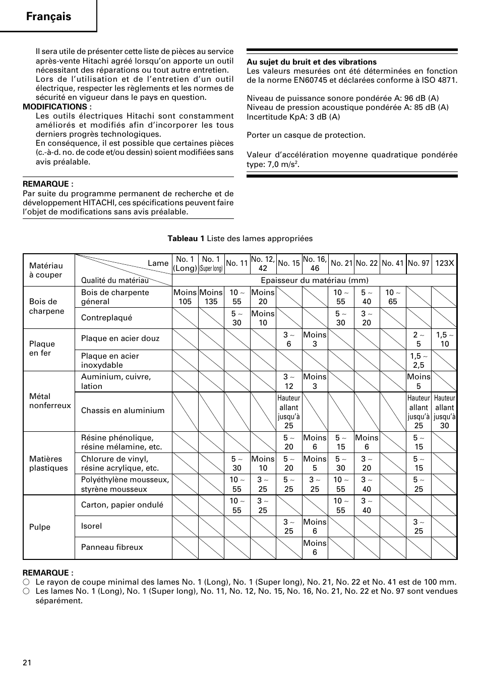 Français | Hitachi CJ120V User Manual | Page 22 / 58