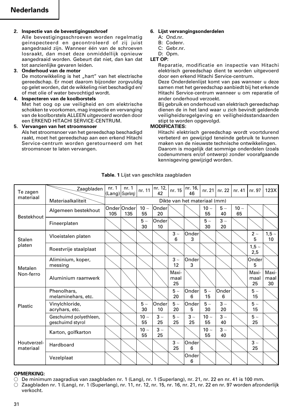 Nederlands | Hitachi CJ120V User Manual | Page 32 / 58