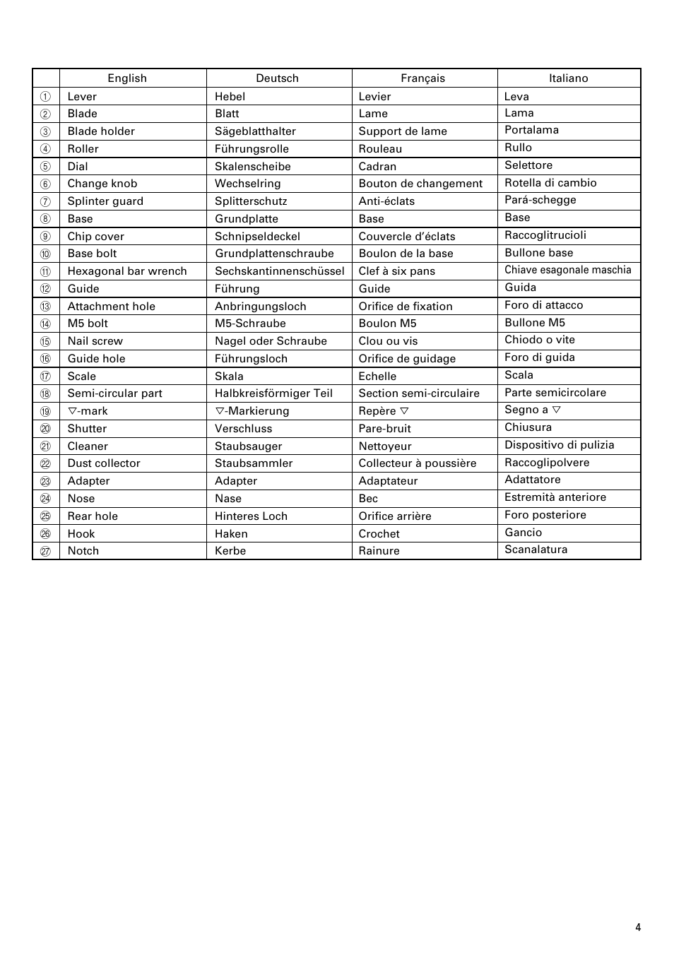 Table | Hitachi CJ120V User Manual | Page 5 / 58