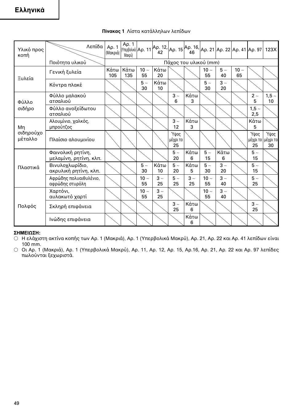 Пплуио | Hitachi CJ120V User Manual | Page 50 / 58