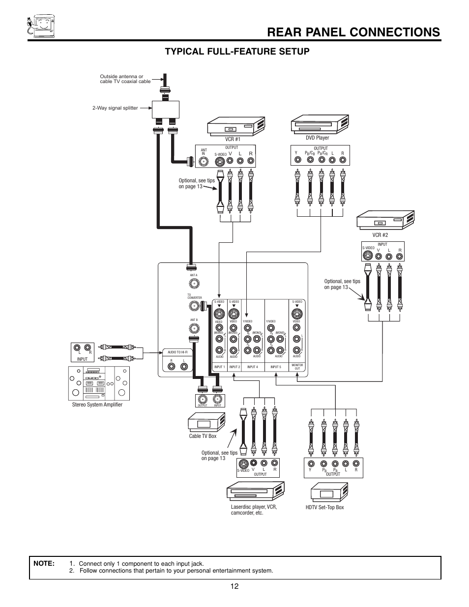 Rear panel connections, Typical full-feature setup | Hitachi 43FDX15B  EN User Manual | Page 12 / 68