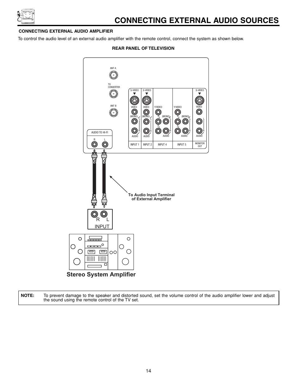 Connecting external audio sources, Stereo system amplifier, Rl input | Hitachi 43FDX15B  EN User Manual | Page 14 / 68