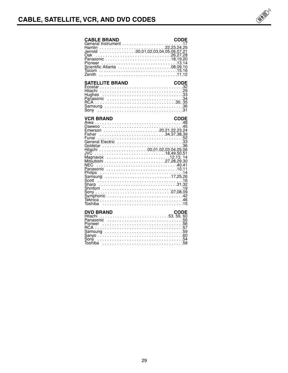 Cable, satellite, vcr, and dvd codes | Hitachi 43FDX15B  EN User Manual | Page 29 / 68