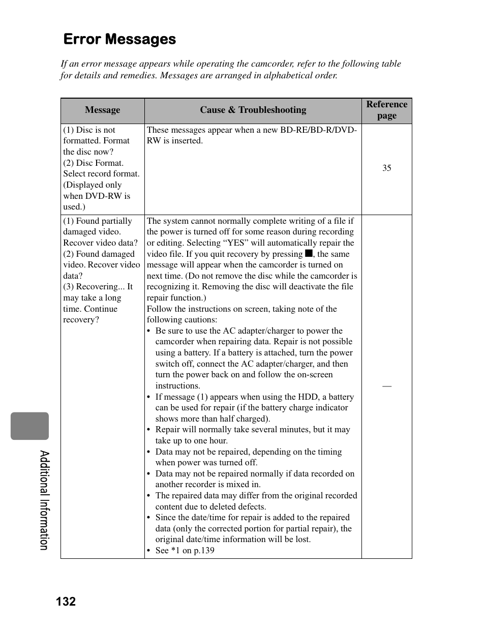 Error messages | Hitachi DZ-BD70A User Manual | Page 132 / 183