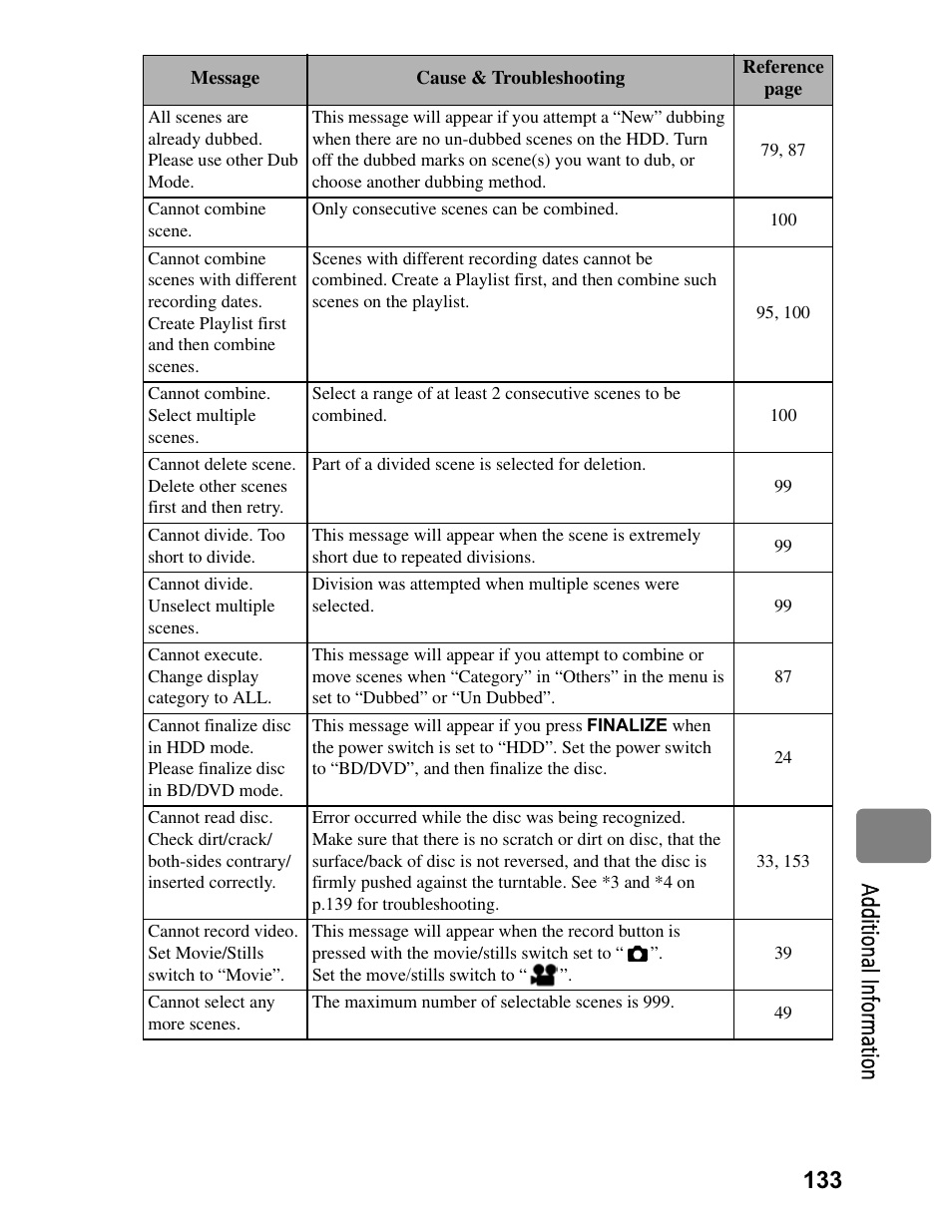 133 a dd itio na l in fo rm at io n | Hitachi DZ-BD70A User Manual | Page 133 / 183