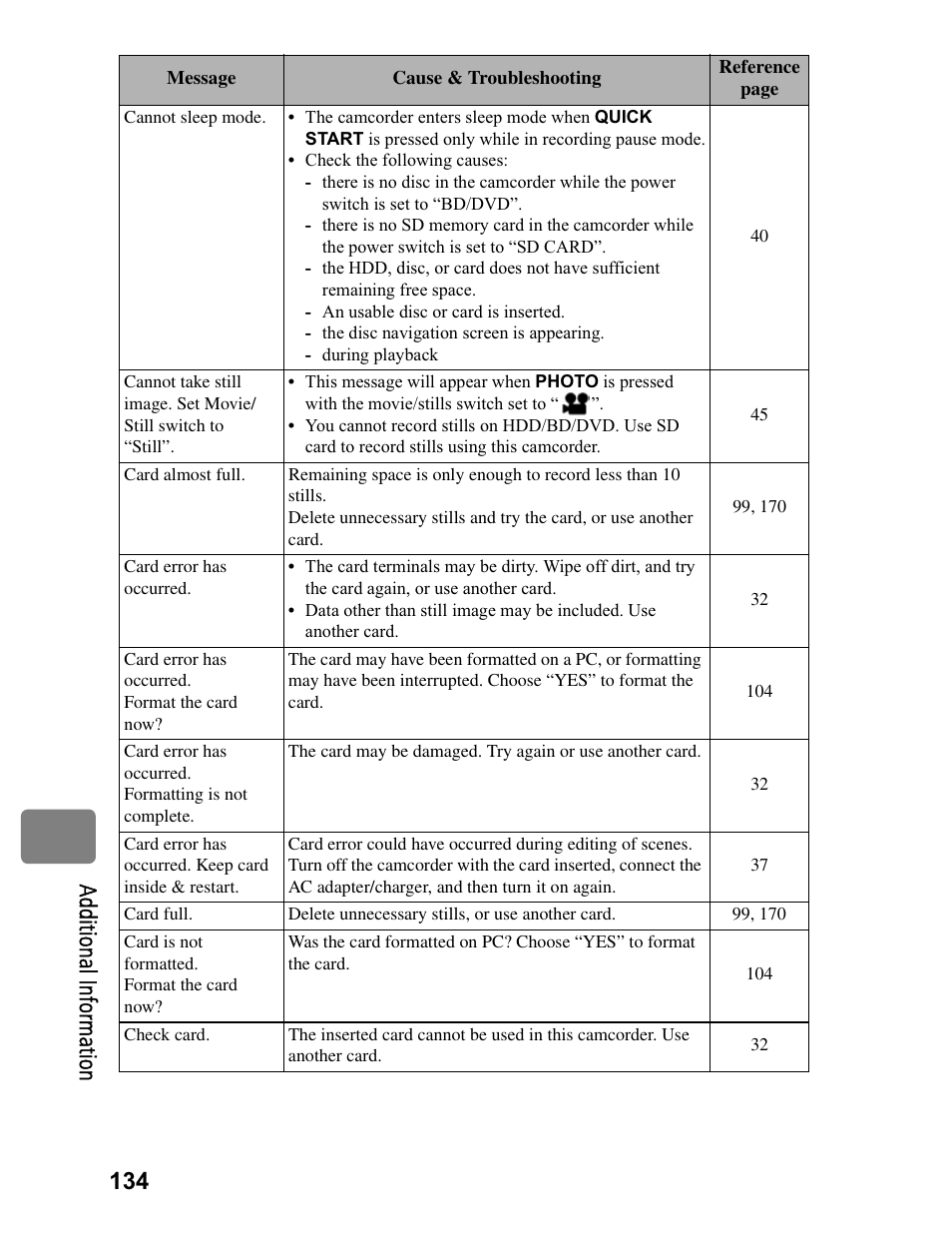 134 a dd itio na l in fo rm at io n | Hitachi DZ-BD70A User Manual | Page 134 / 183