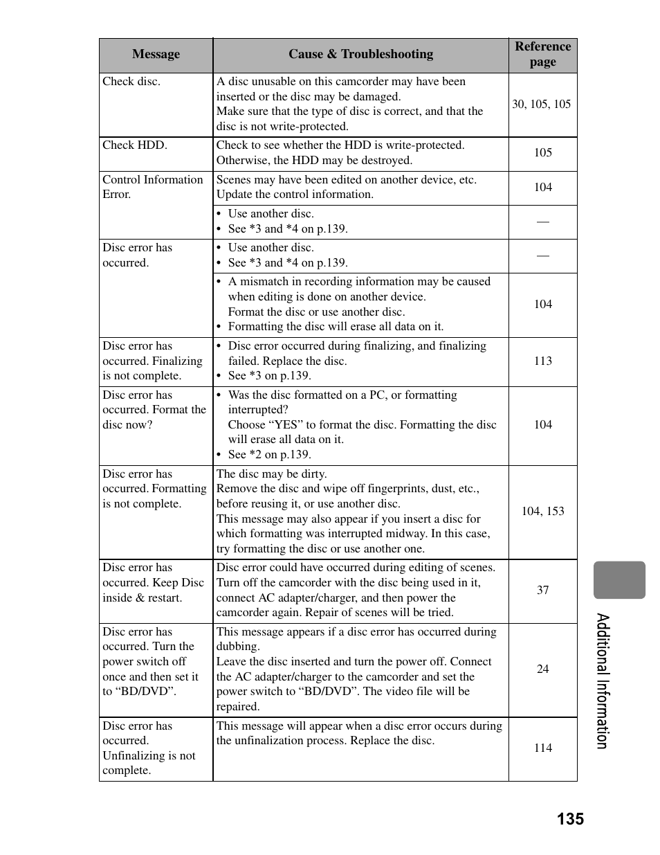 135 a dd itio na l in fo rm at io n | Hitachi DZ-BD70A User Manual | Page 135 / 183