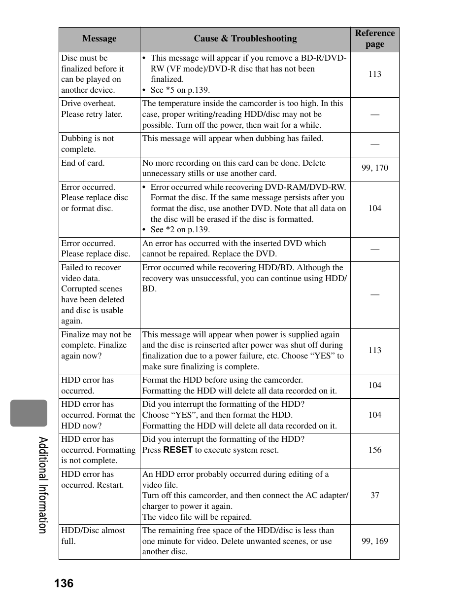 136 a dd itio na l in fo rm at io n | Hitachi DZ-BD70A User Manual | Page 136 / 183