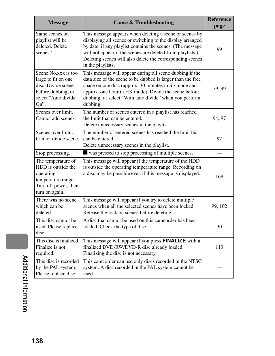 138 a dd itio na l in fo rm at io n | Hitachi DZ-BD70A User Manual | Page 138 / 183