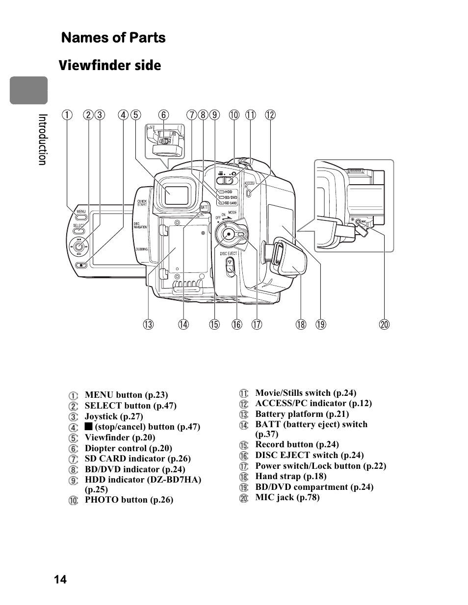 Viewfinder side names of parts | Hitachi DZ-BD70A User Manual | Page 14 / 183