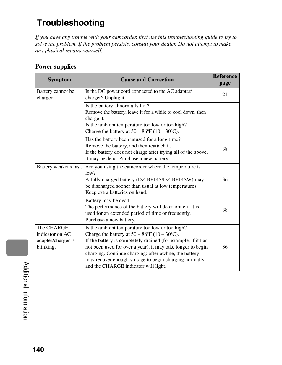 Troubleshooting | Hitachi DZ-BD70A User Manual | Page 140 / 183