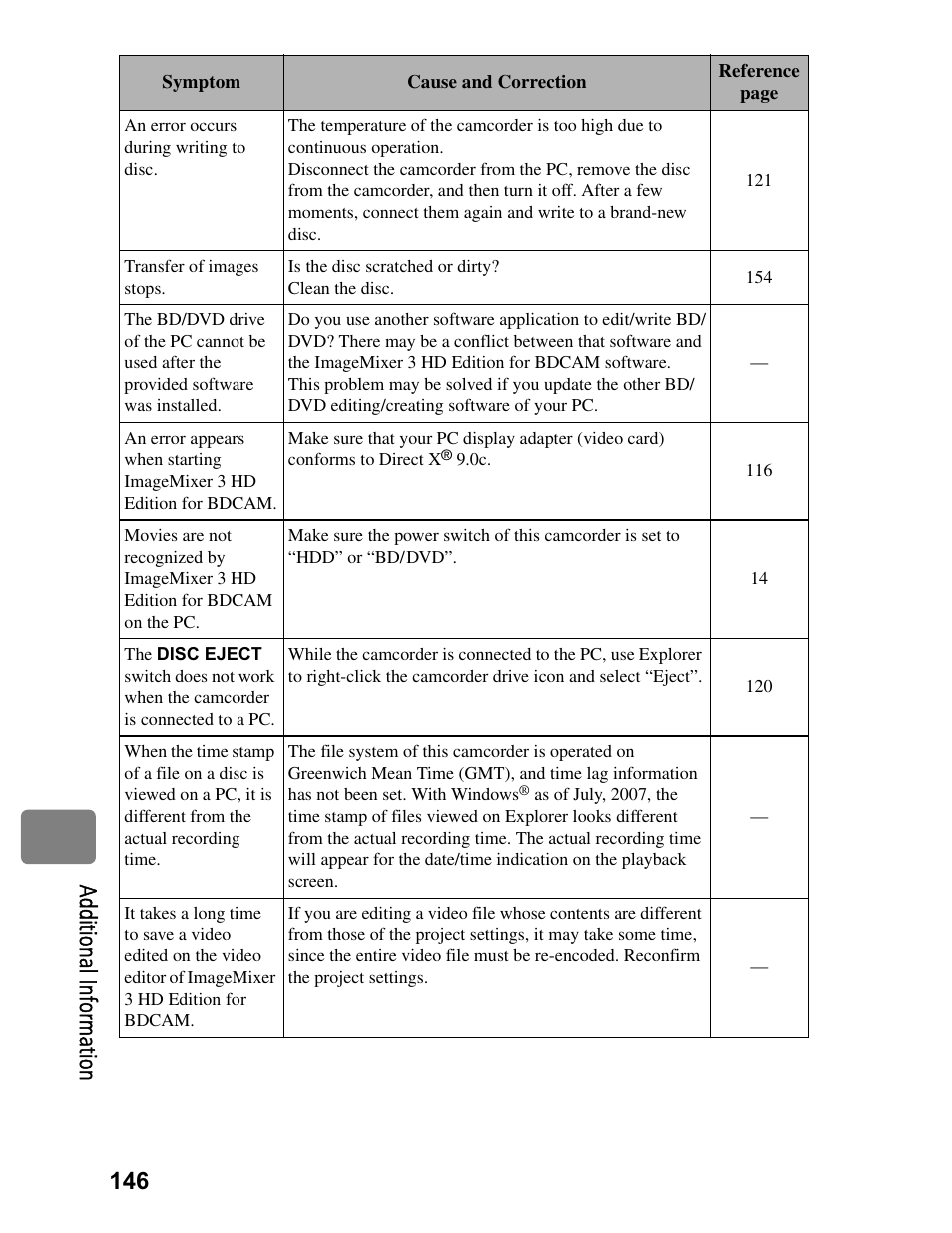 146 a dd itio na l in fo rm at io n | Hitachi DZ-BD70A User Manual | Page 146 / 183