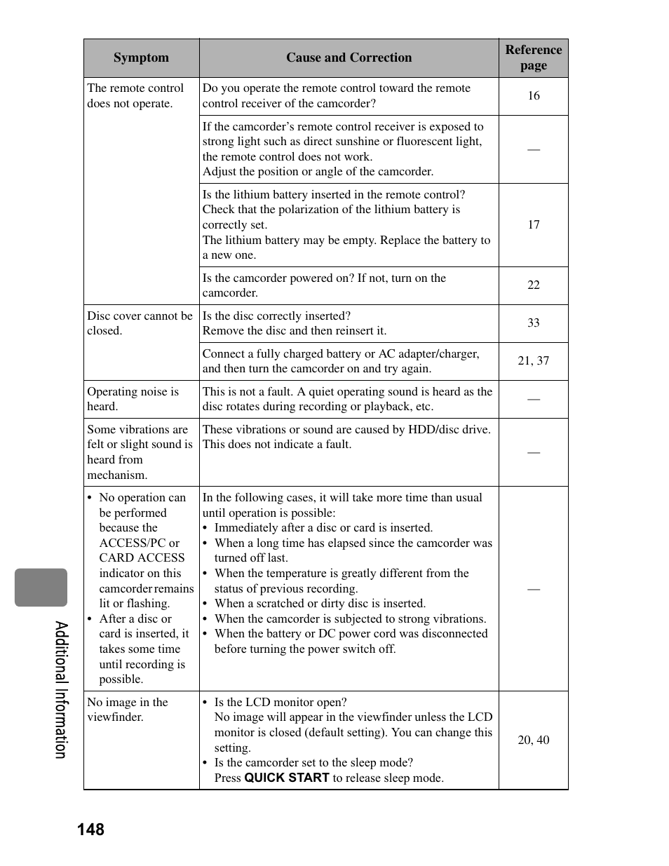 148 a dd itio na l in fo rm at io n | Hitachi DZ-BD70A User Manual | Page 148 / 183