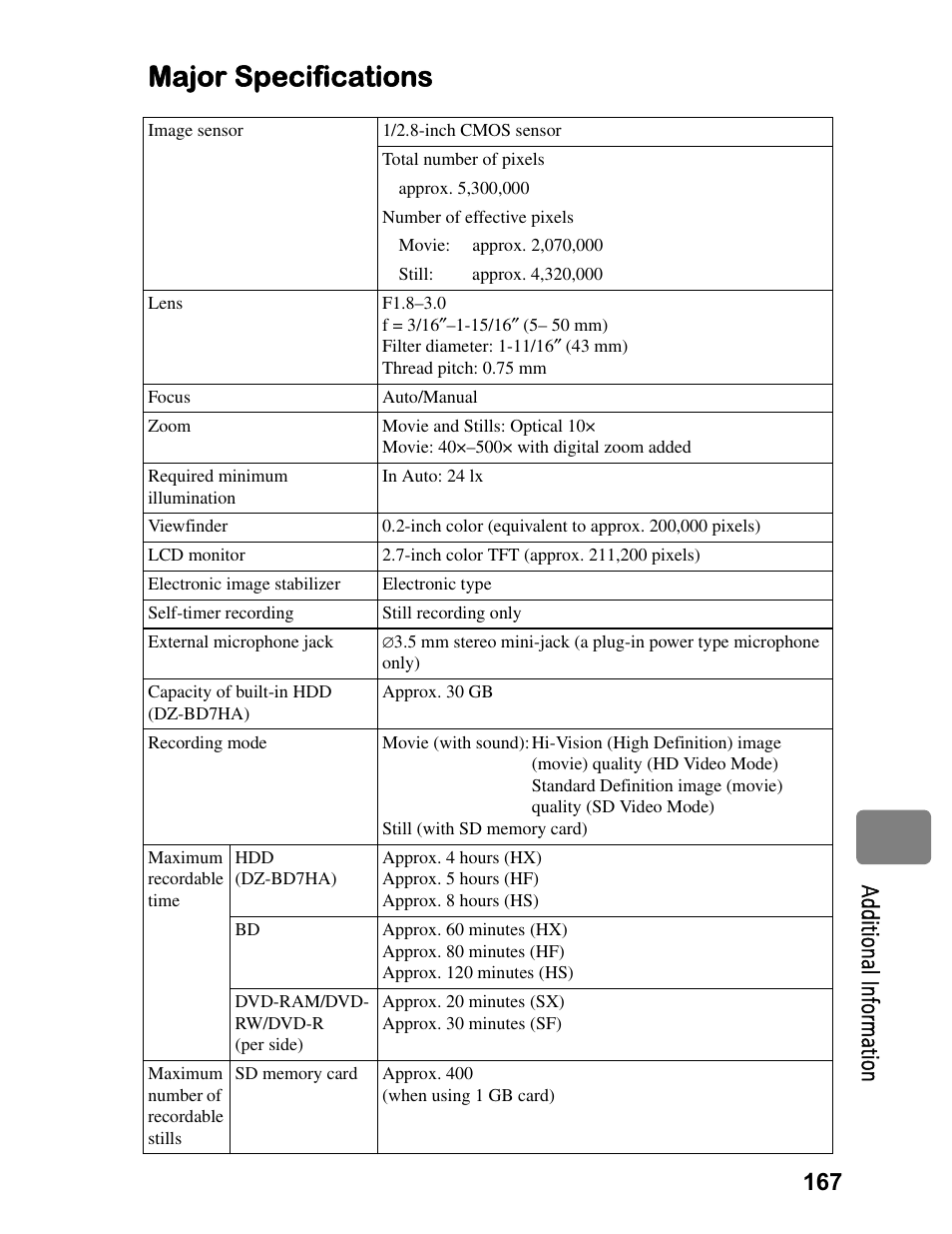 Major specifications, 167 a dd itio na l in fo rm at io n, Additional information | Hitachi DZ-BD70A User Manual | Page 167 / 183