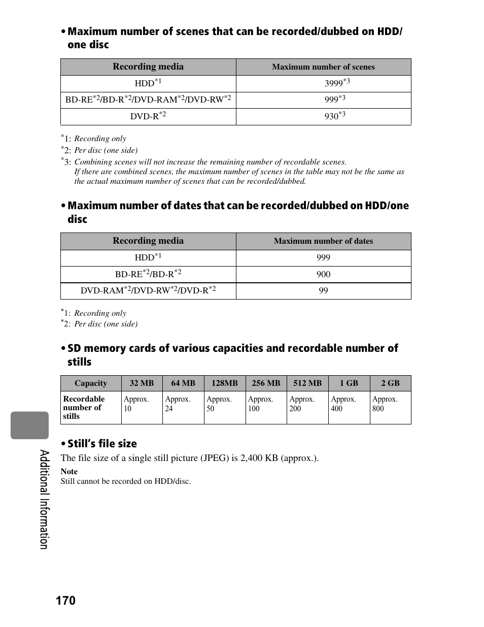 170 a dd itio na l in fo rm at io n | Hitachi DZ-BD70A User Manual | Page 170 / 183