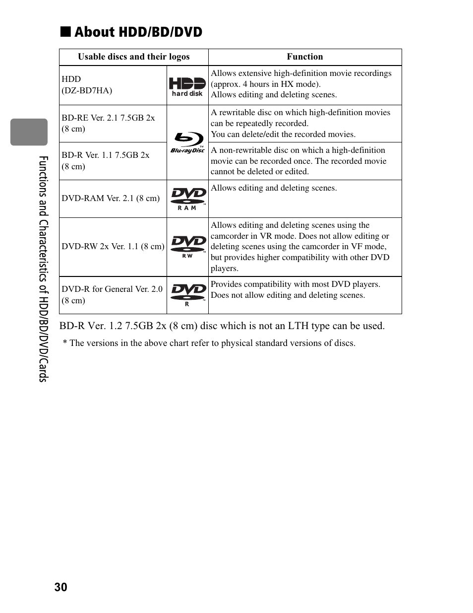 About hdd/bd/dvd | Hitachi DZ-BD70A User Manual | Page 30 / 183