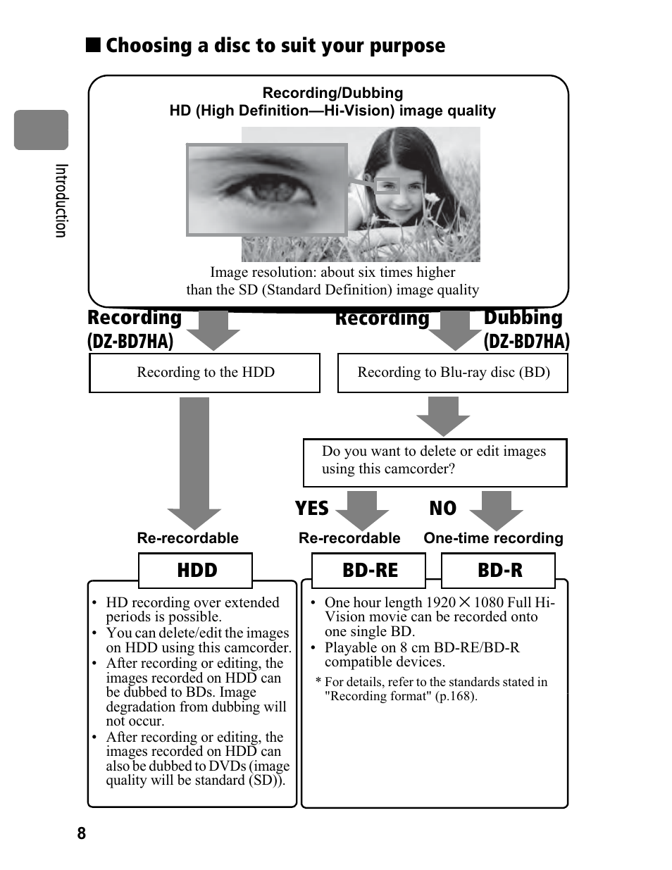 Choosing a disc to suit your purpose, No yes hdd, Bd-re | Bd-r, Recording dubbing (dz-bd7ha) recording (dz-bd7ha) | Hitachi DZ-BD70A User Manual | Page 8 / 183