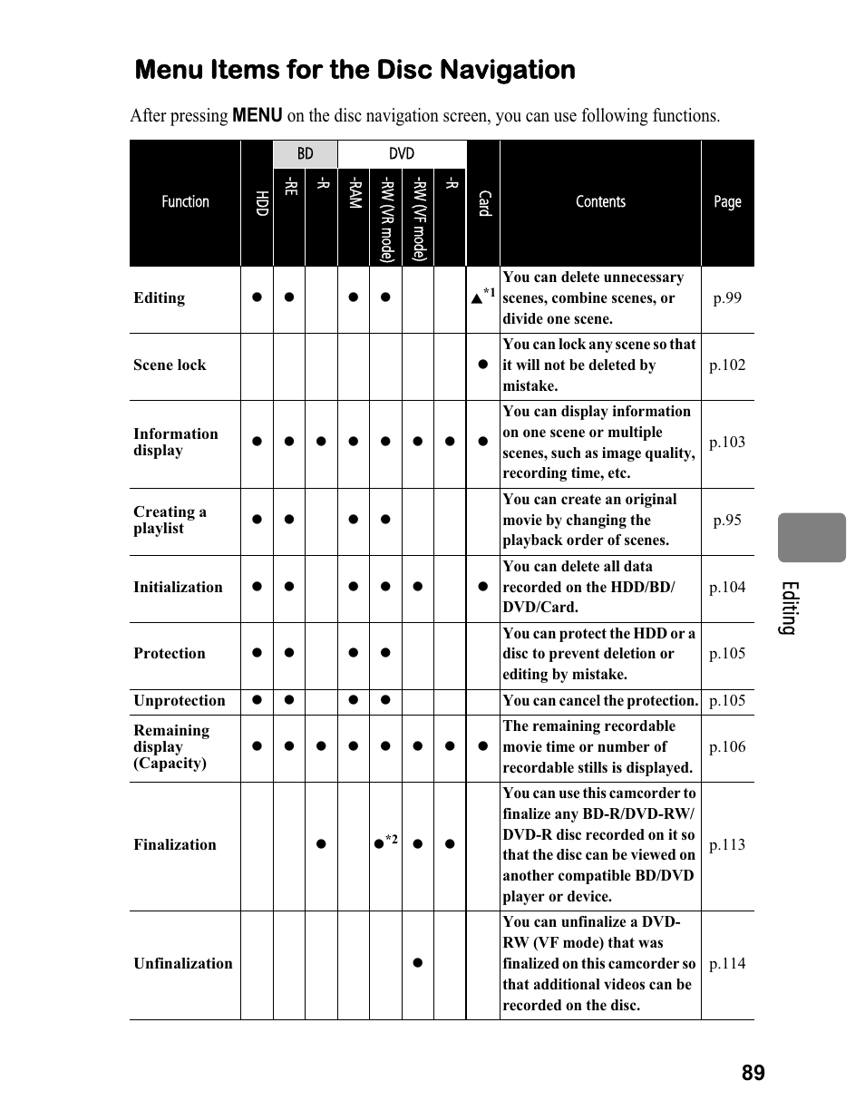 Menu items for the disc navigation, 89 ed itin g | Hitachi DZ-BD70A User Manual | Page 89 / 183