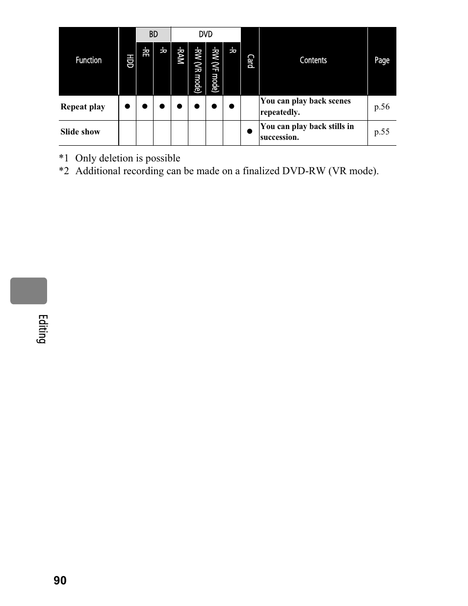 90 ed itin g | Hitachi DZ-BD70A User Manual | Page 90 / 183