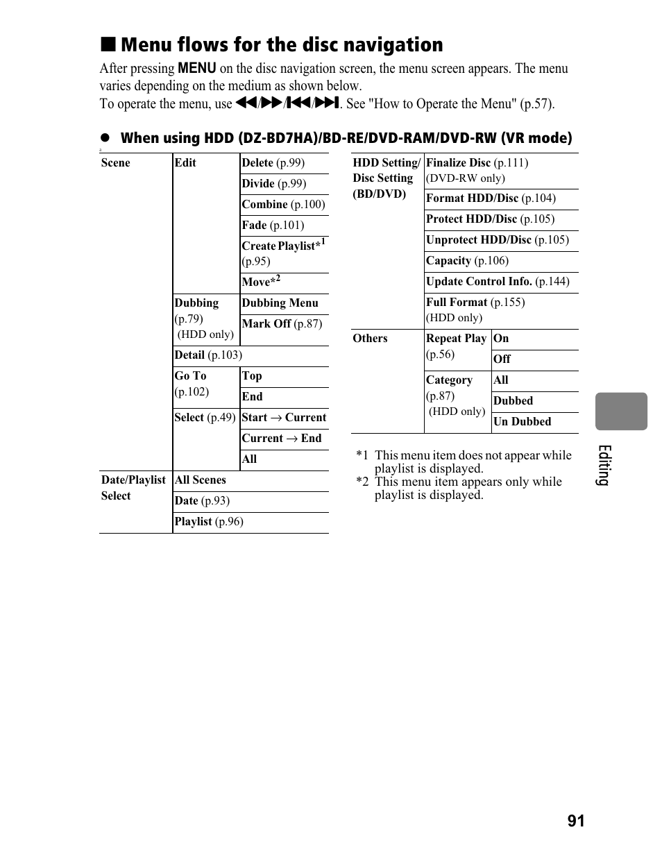Menu flows for the disc navigation, 91 ed itin g | Hitachi DZ-BD70A User Manual | Page 91 / 183