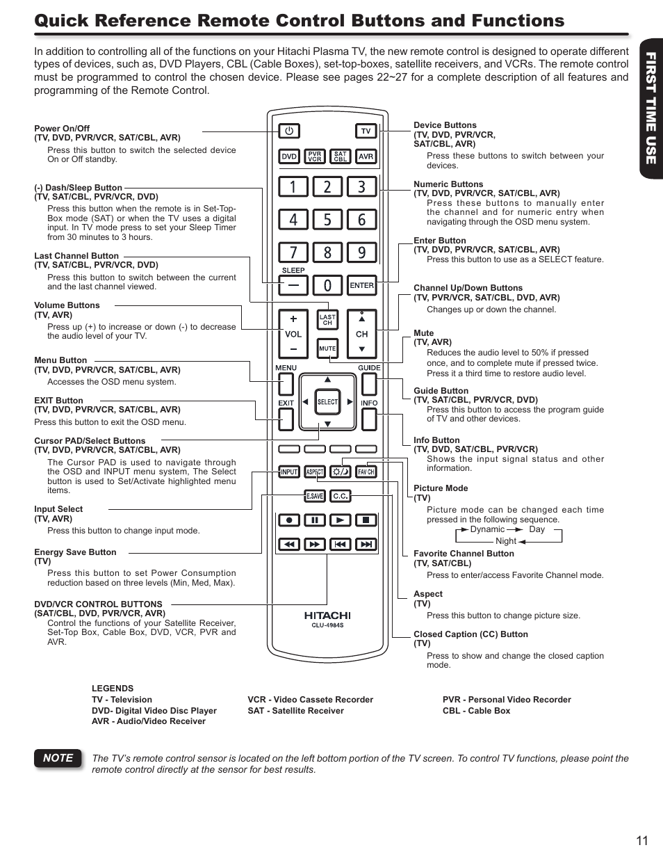 First time use 11 | Hitachi P50S602 User Manual | Page 11 / 60