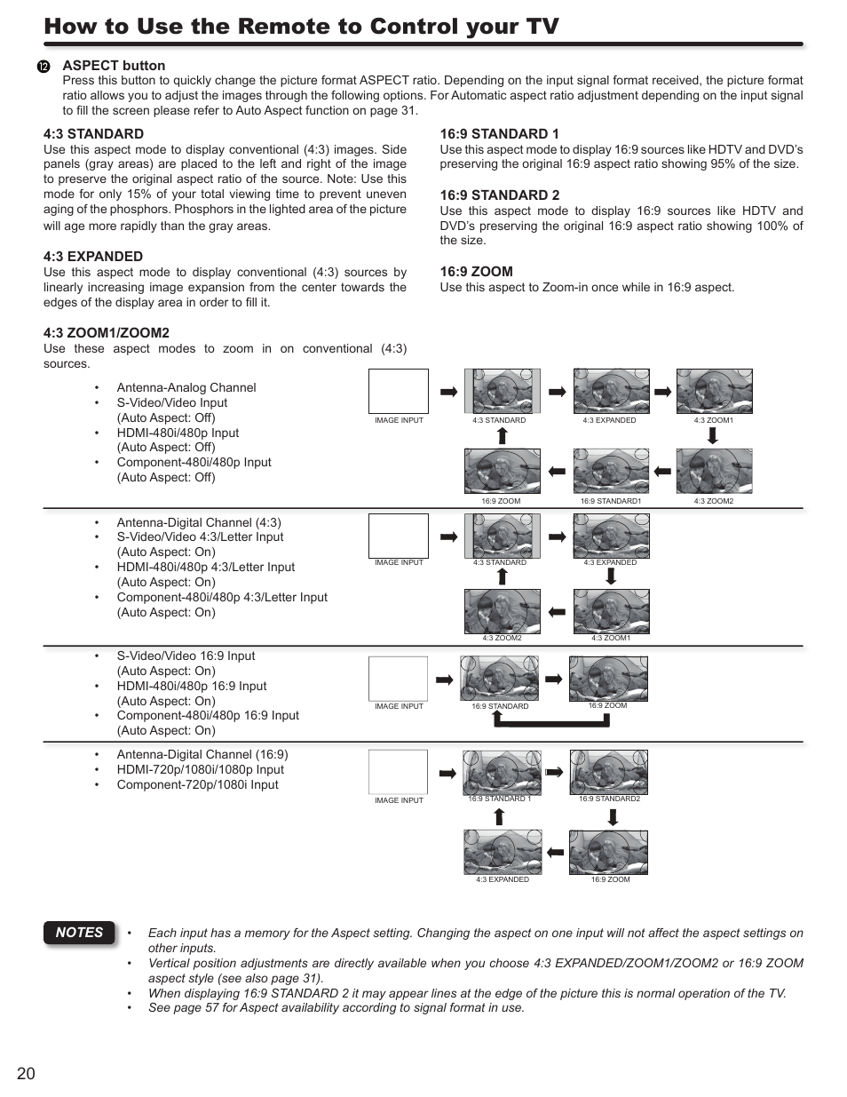 How to use the remote to control your tv | Hitachi P50S602 User Manual | Page 20 / 60