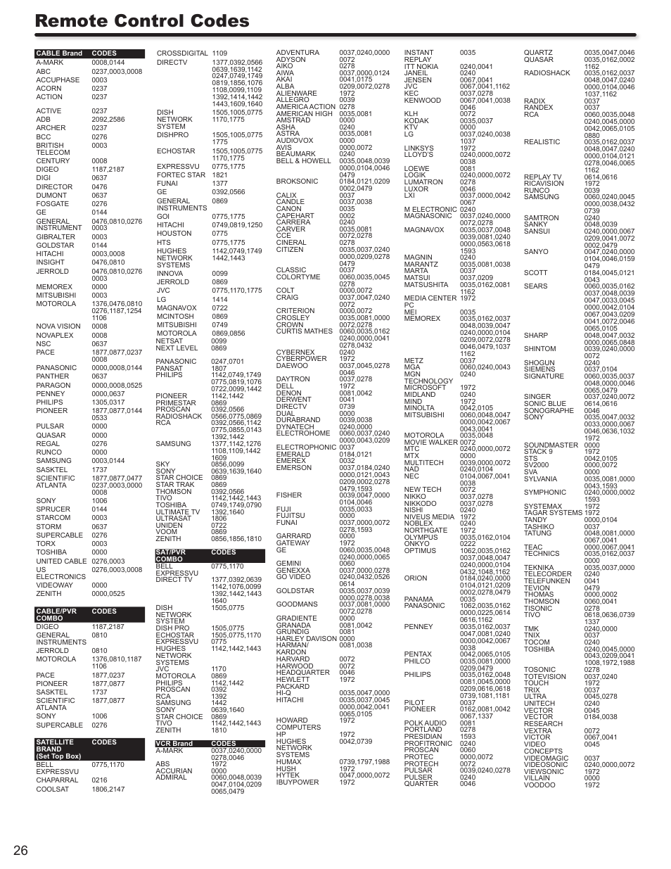 Remote control codes | Hitachi P50S602 User Manual | Page 26 / 60