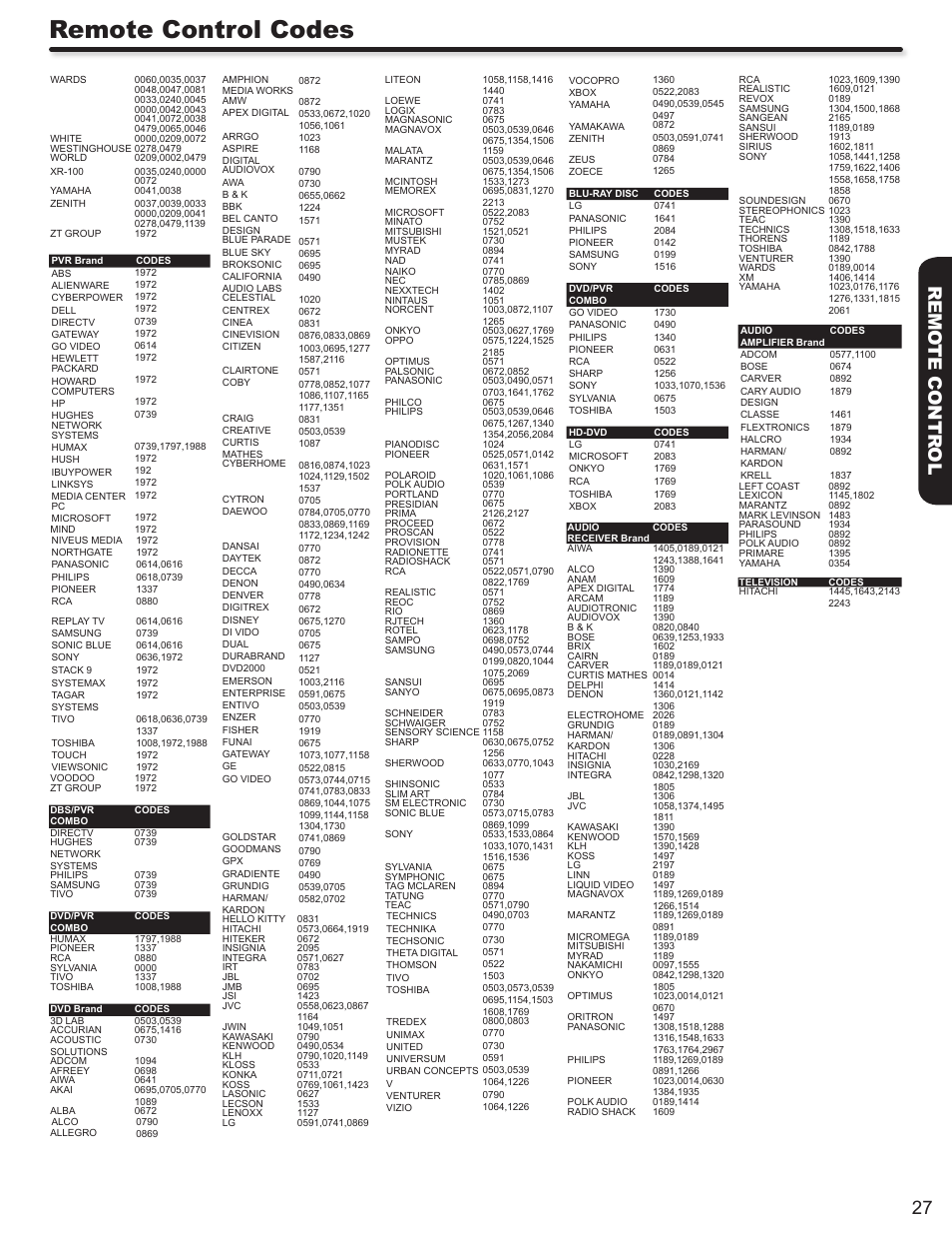 Remote control codes, 27 remo te contr ol | Hitachi P50S602 User Manual | Page 27 / 60