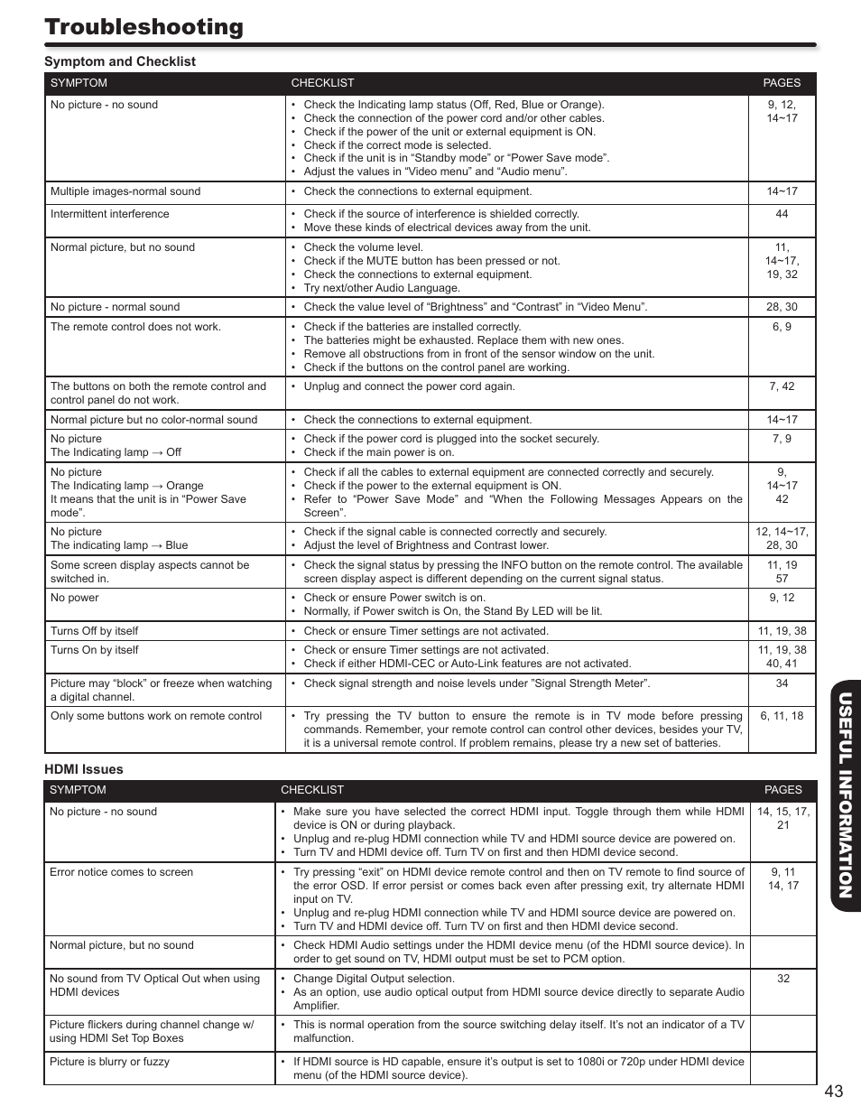 Troubleshooting, 43 useful informa tion | Hitachi P50S602 User Manual | Page 43 / 60