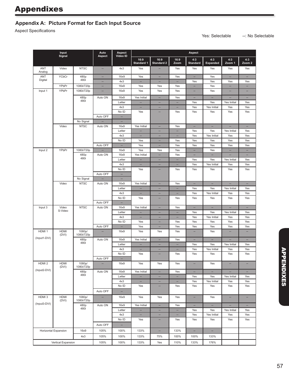 Appendixes, 57 appendixes, Appendix a: picture format for each input source | Hitachi P50S602 User Manual | Page 57 / 60