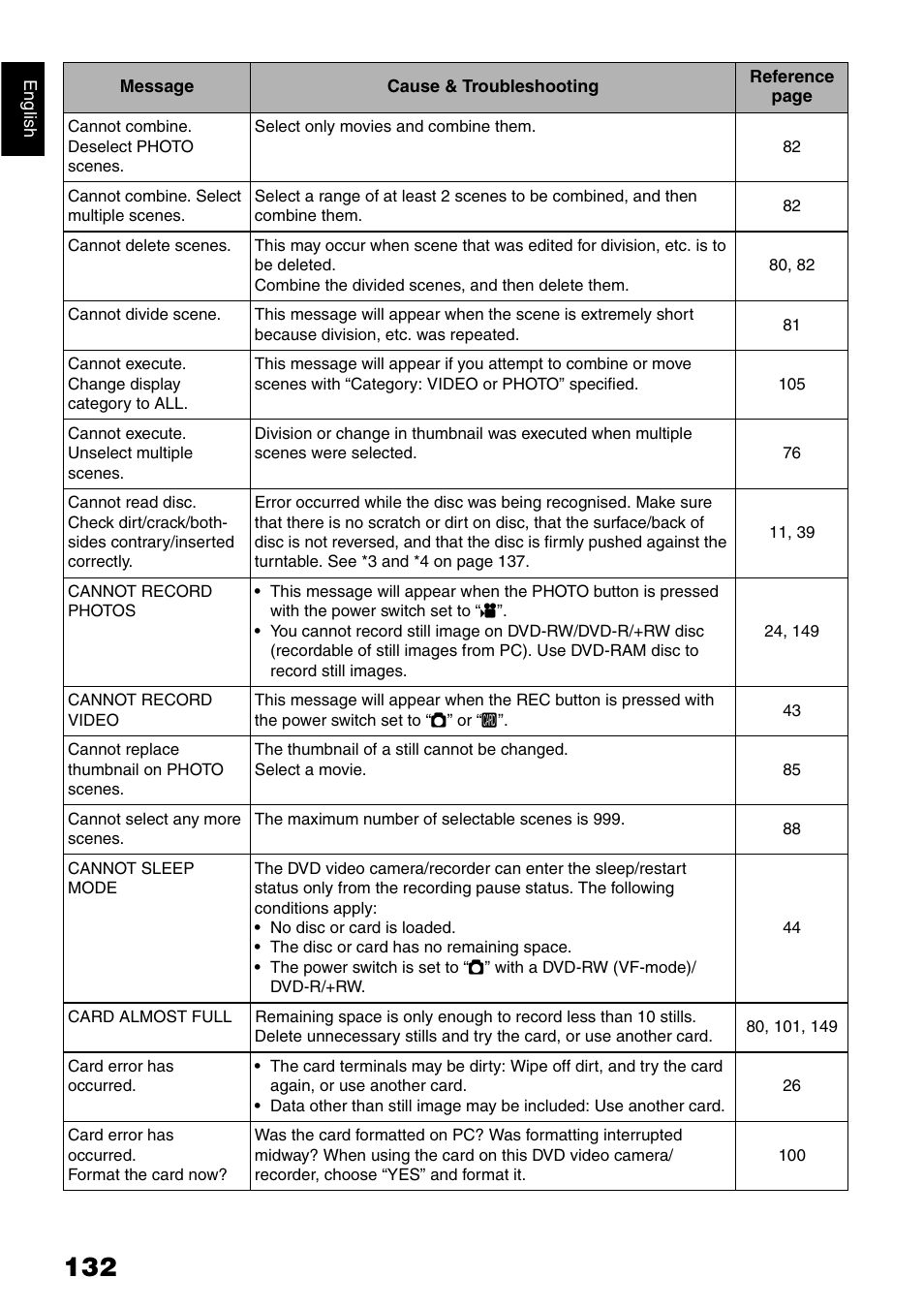 Hitachi DZ-GX5040E User Manual | Page 132 / 155