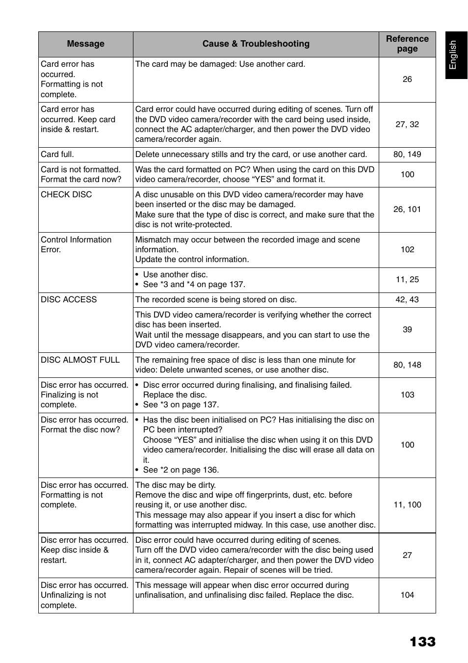 Hitachi DZ-GX5040E User Manual | Page 133 / 155