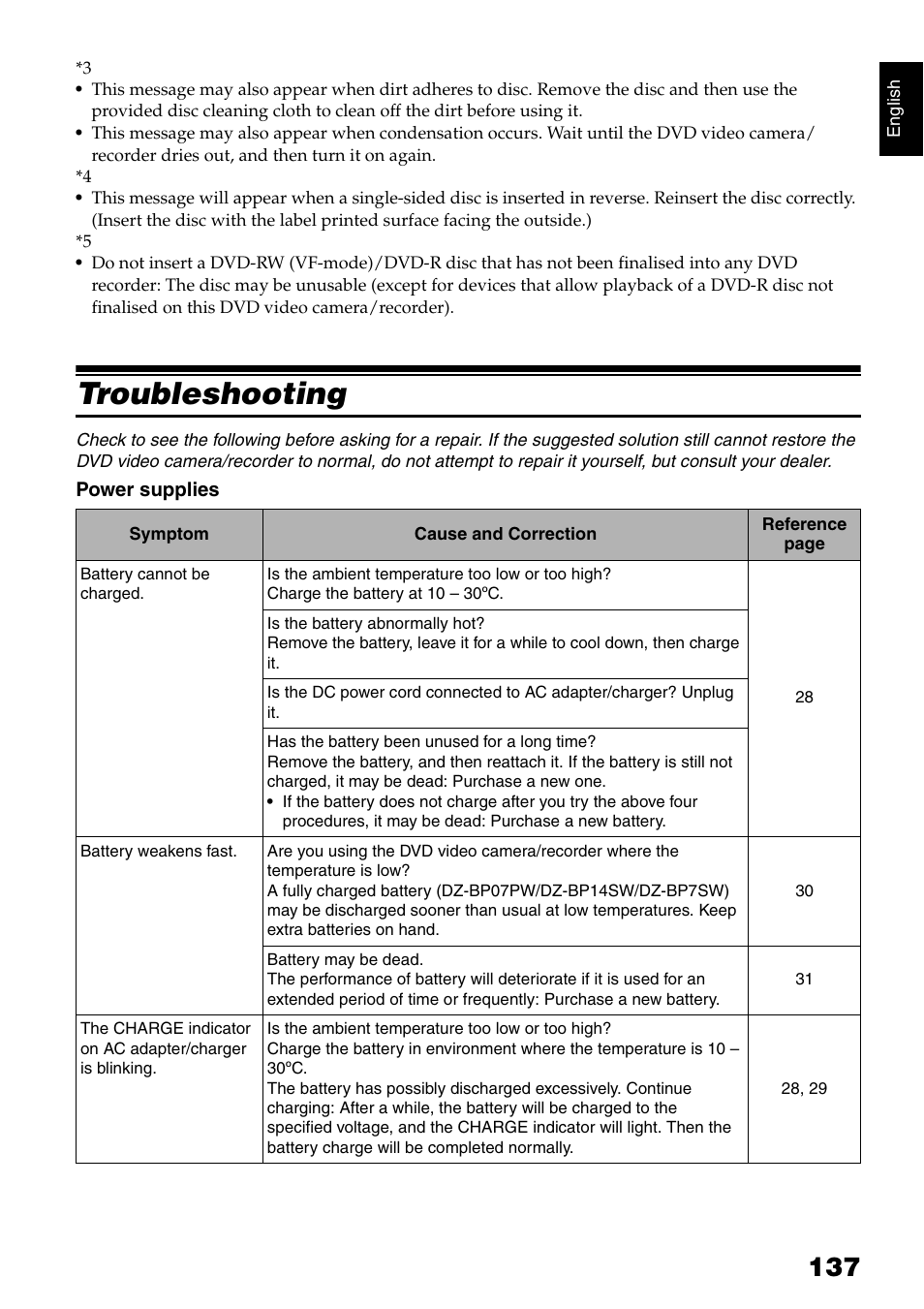 Troubleshooting | Hitachi DZ-GX5040E User Manual | Page 137 / 155