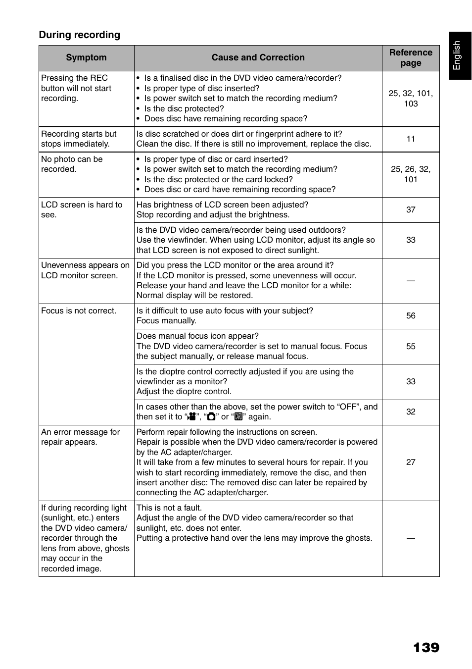 Hitachi DZ-GX5040E User Manual | Page 139 / 155
