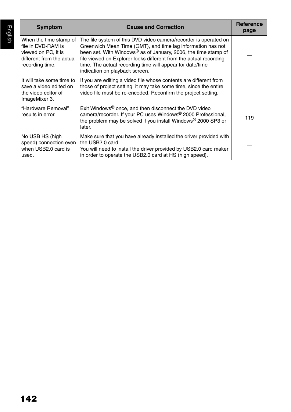 Hitachi DZ-GX5040E User Manual | Page 142 / 155