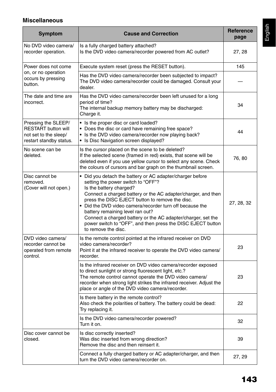 Hitachi DZ-GX5040E User Manual | Page 143 / 155