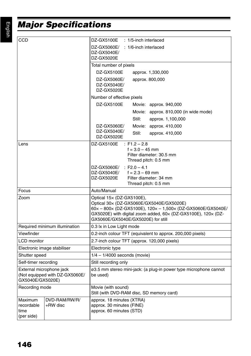 Major specifications | Hitachi DZ-GX5040E User Manual | Page 146 / 155