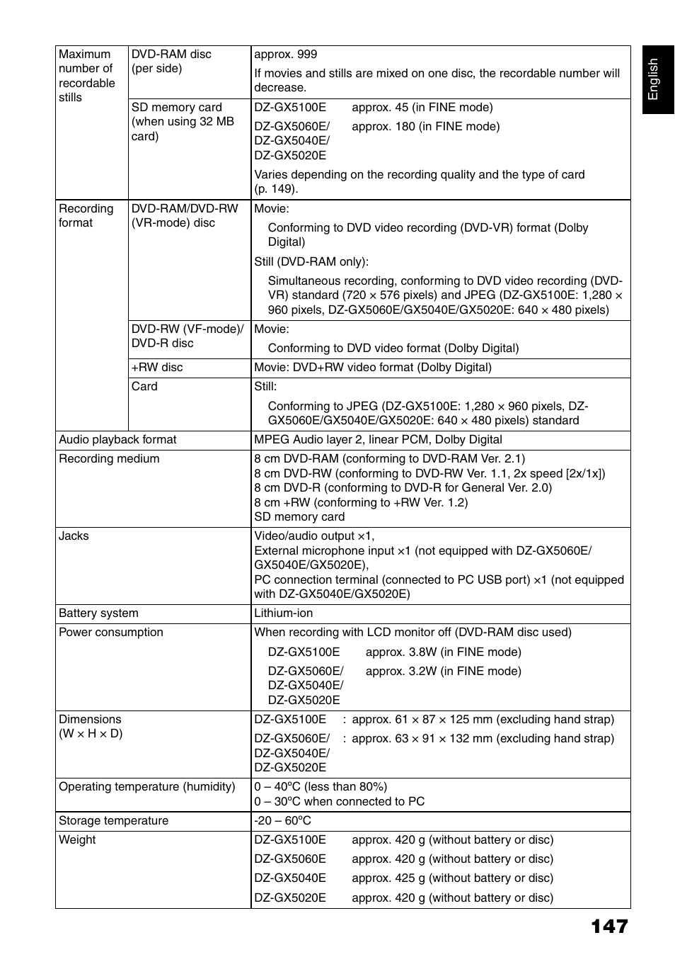 Hitachi DZ-GX5040E User Manual | Page 147 / 155