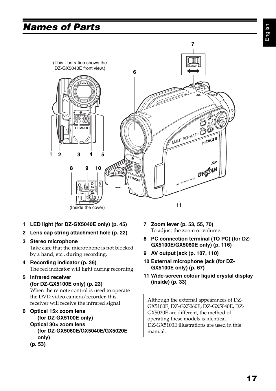 Names of parts | Hitachi DZ-GX5040E User Manual | Page 17 / 155