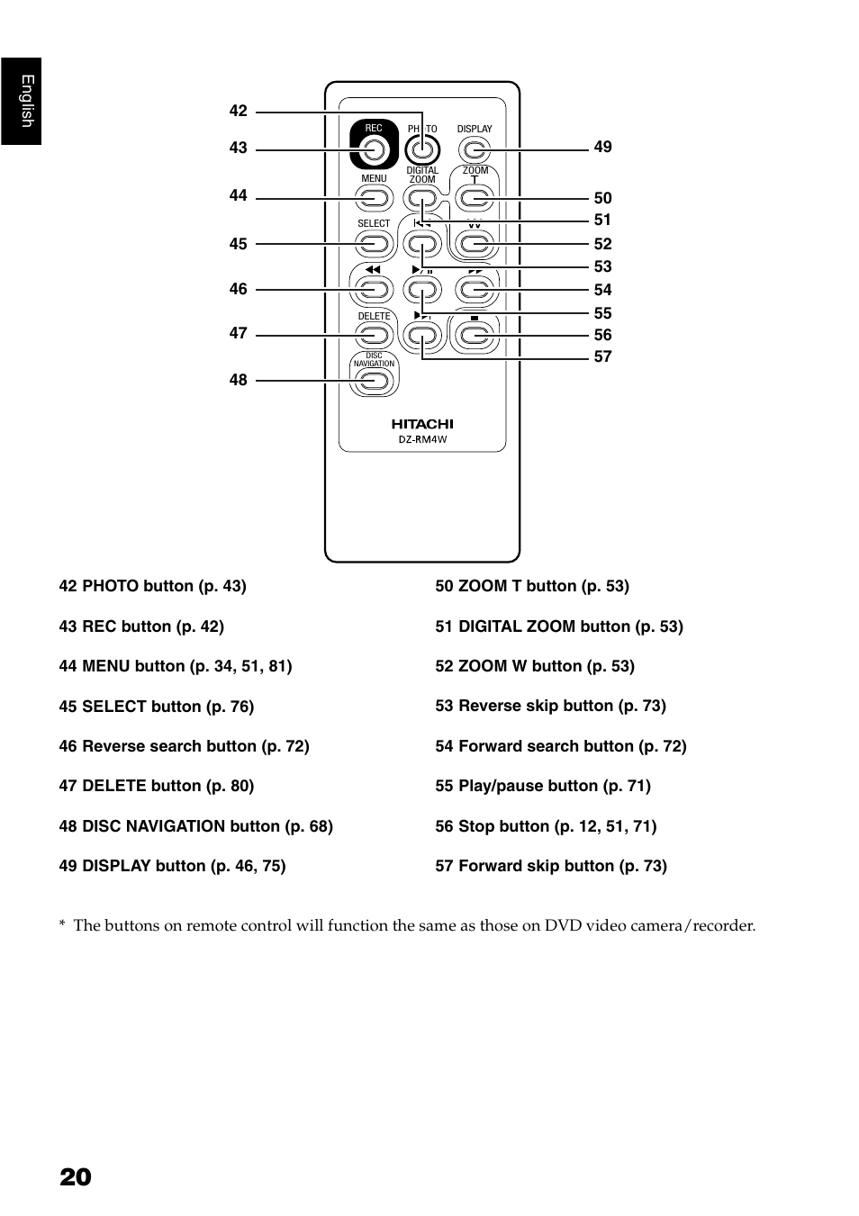 Hitachi DZ-GX5040E User Manual | Page 20 / 155