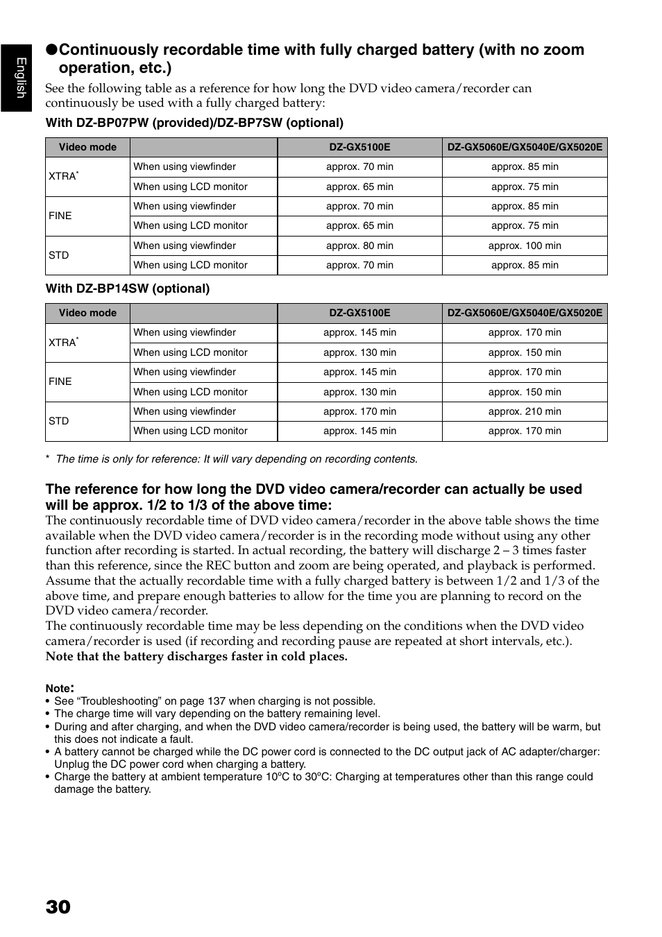 Hitachi DZ-GX5040E User Manual | Page 30 / 155