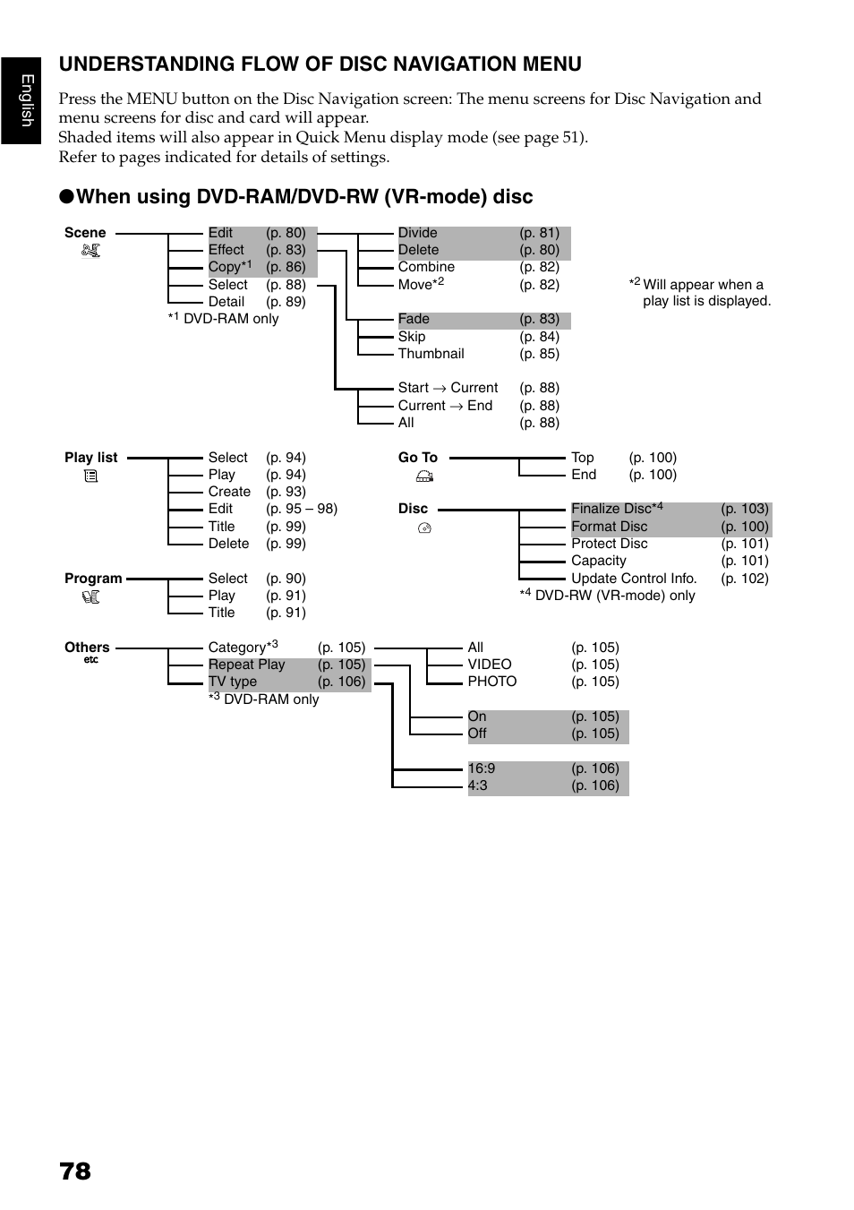 Understanding flow of disc navigation menu, When using dvd-ram/dvd-rw (vr-mode) disc | Hitachi DZ-GX5040E User Manual | Page 78 / 155