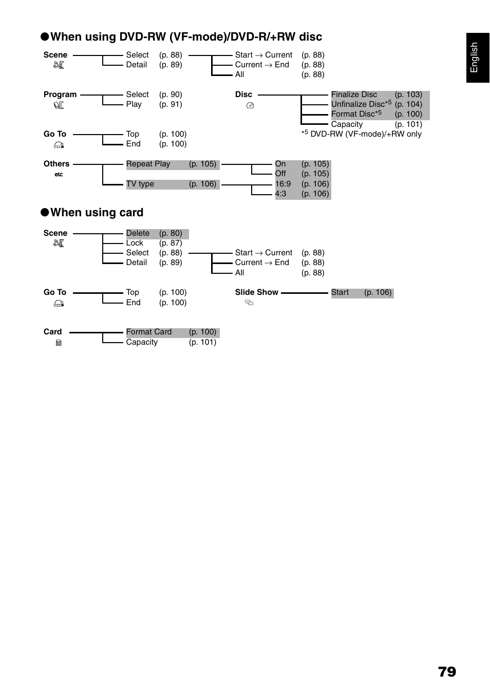 Hitachi DZ-GX5040E User Manual | Page 79 / 155