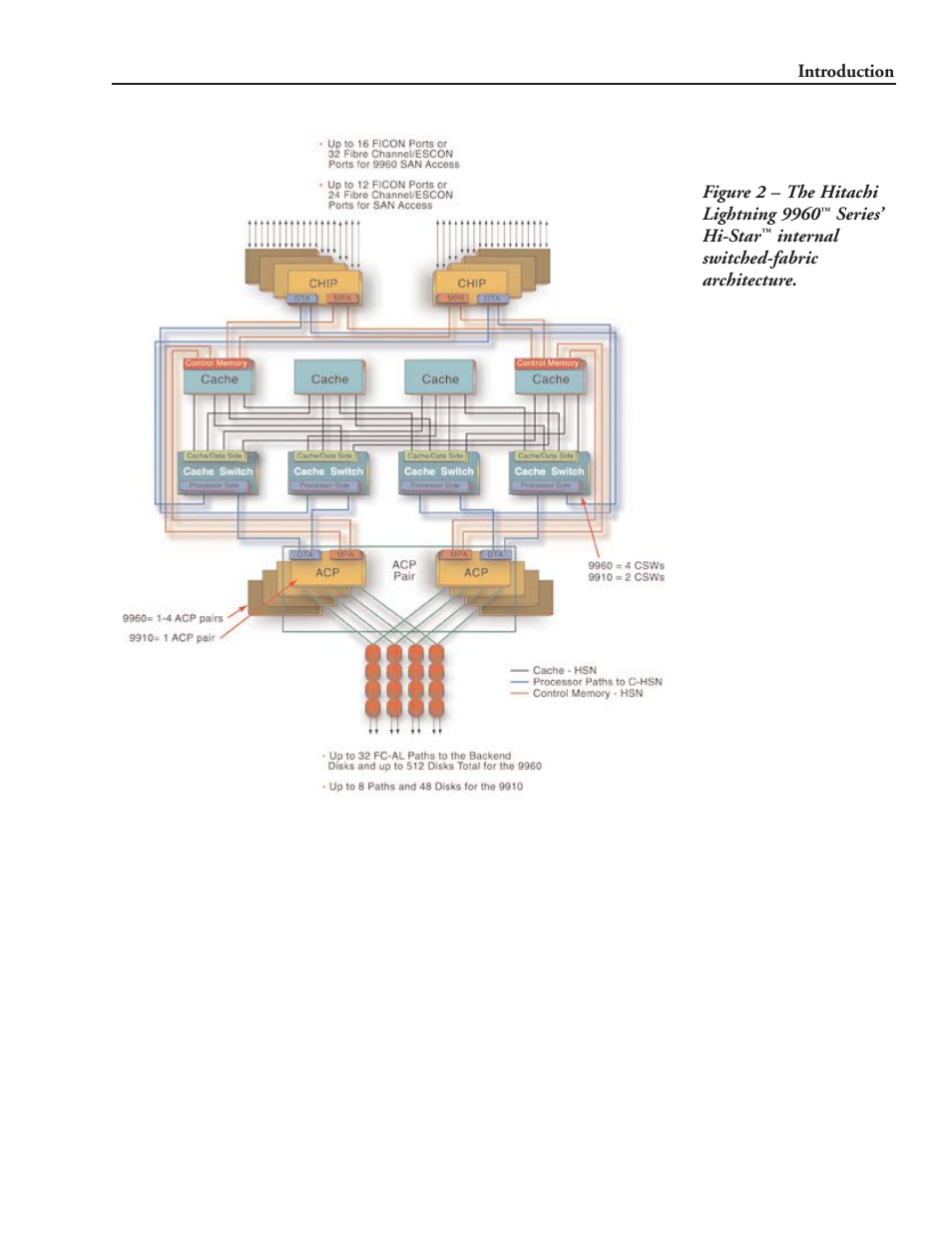 Series’ hi-star, Internal switched-fabric architecture, Introduction | Hitachi 9900 Series User Manual | Page 12 / 80