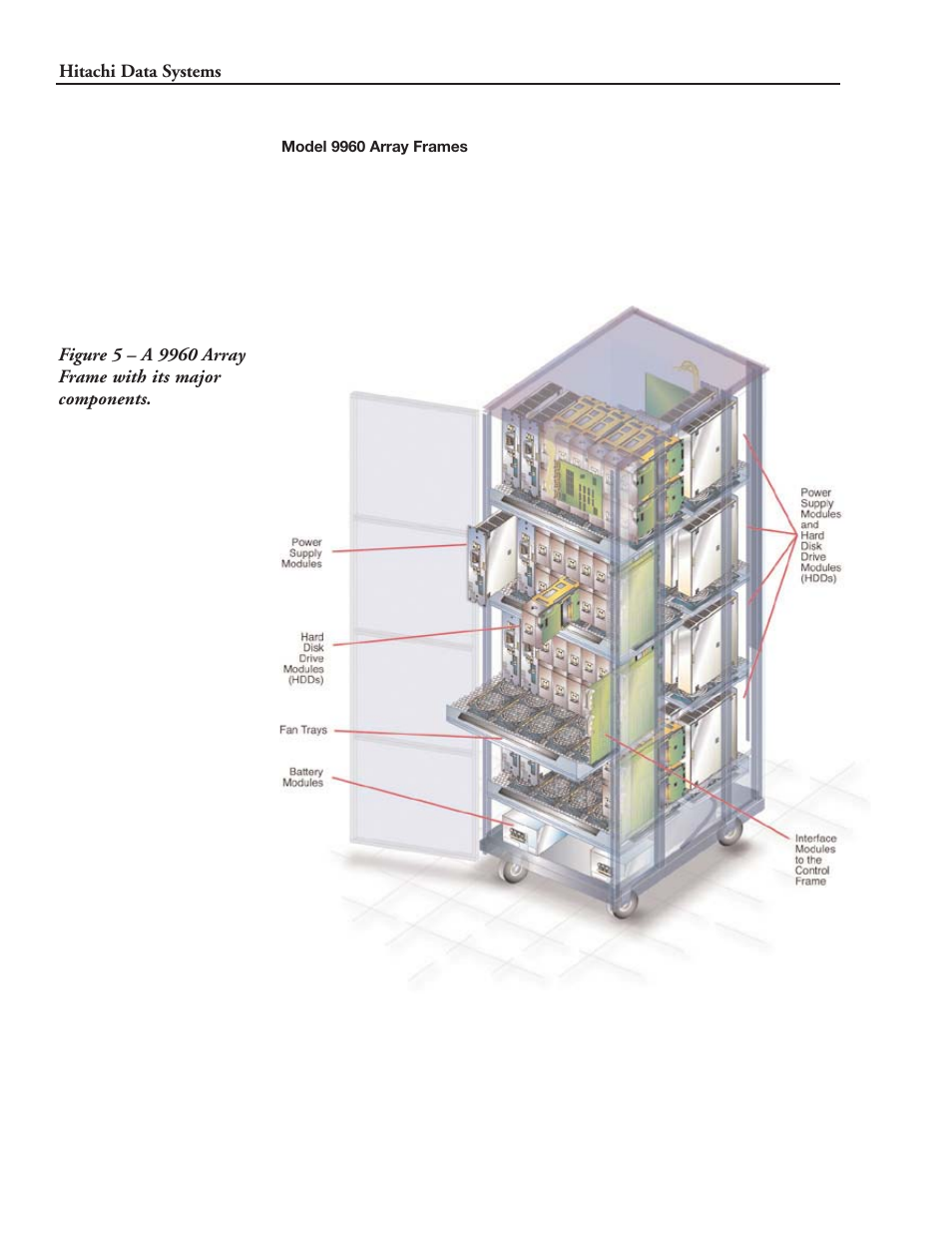 Hitachi 9900 Series User Manual | Page 17 / 80